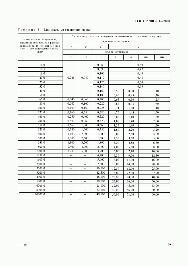 ГОСТ Р 50030.1-2000, страница 74