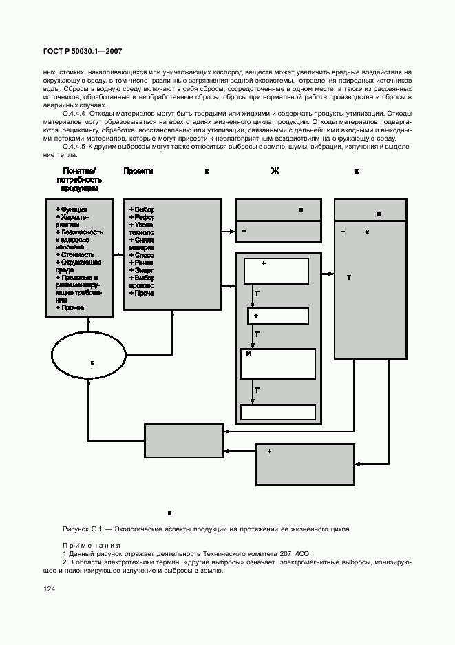 ГОСТ Р 50030.1-2007, страница 129