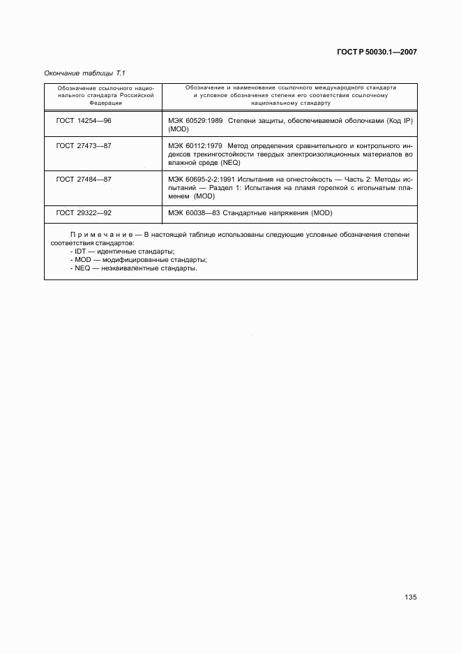 ГОСТ Р 50030.1-2007, страница 140