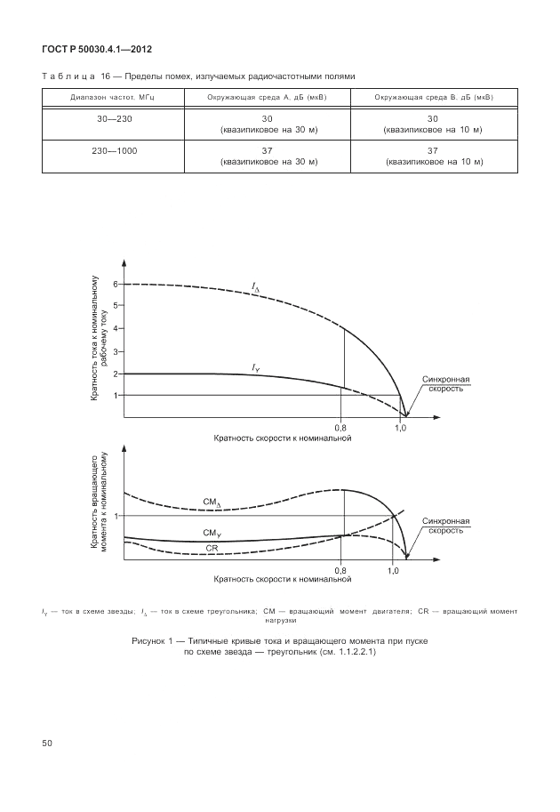 ГОСТ Р 50030.4.1-2012, страница 56