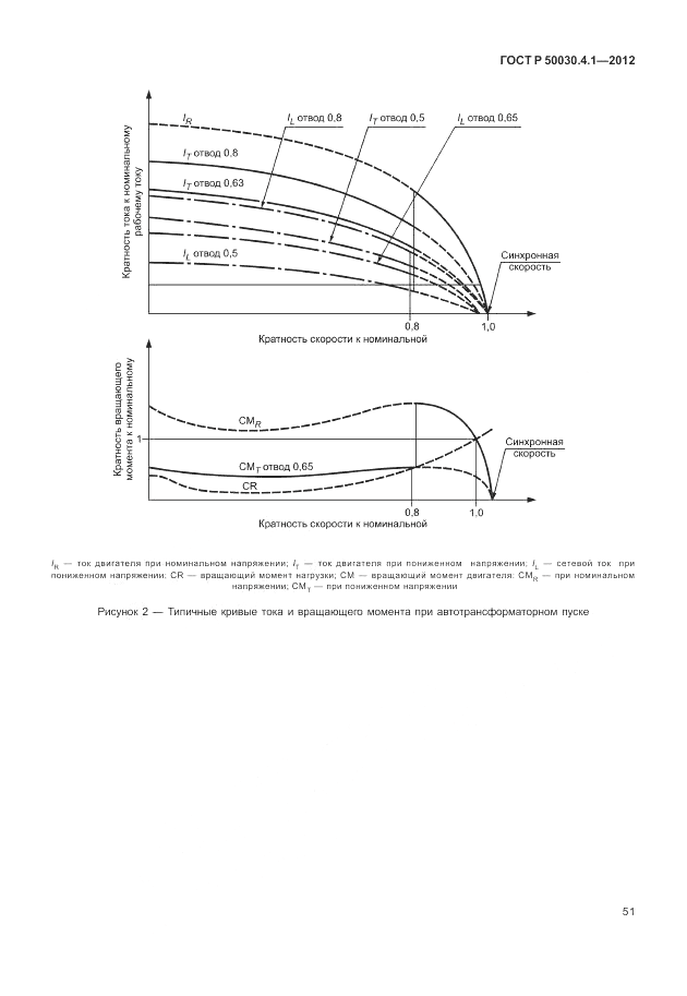 ГОСТ Р 50030.4.1-2012, страница 57