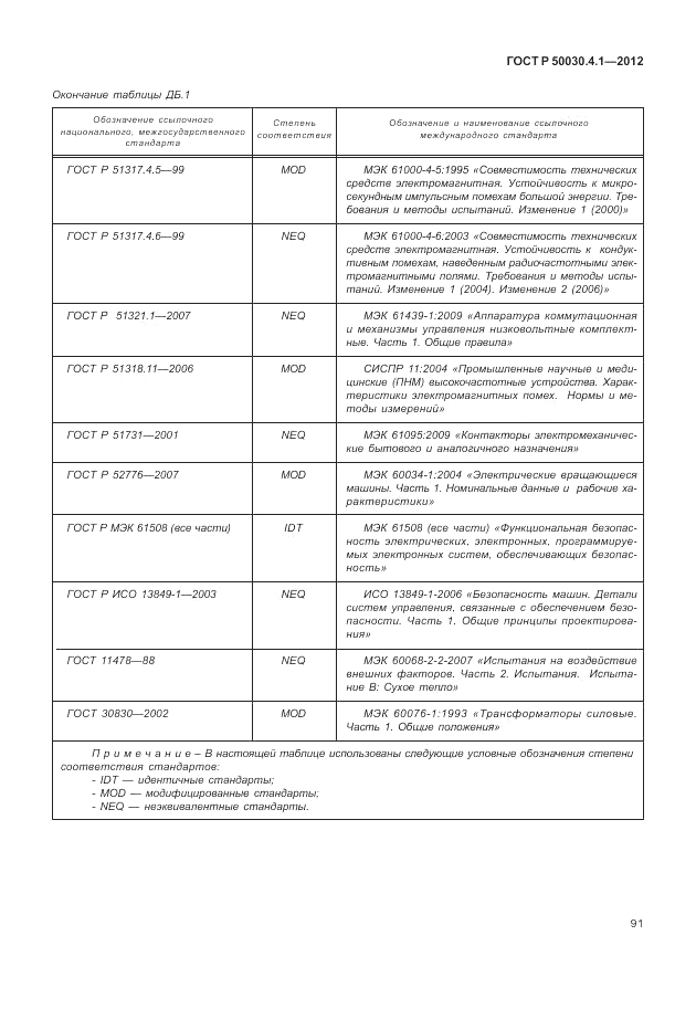 ГОСТ Р 50030.4.1-2012, страница 97