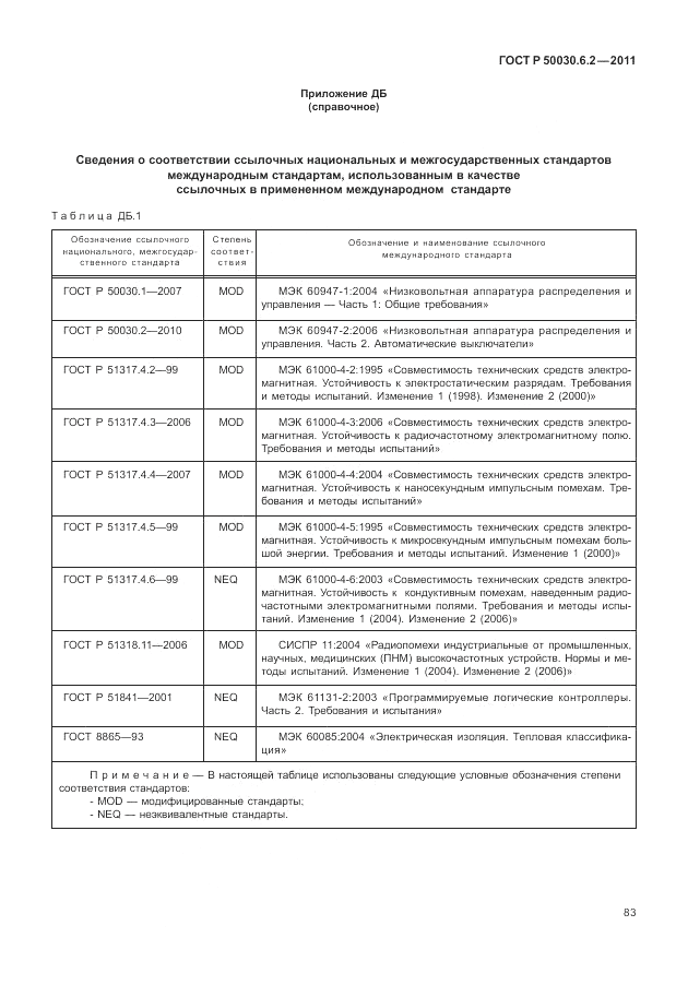 ГОСТ Р 50030.6.2-2011, страница 87