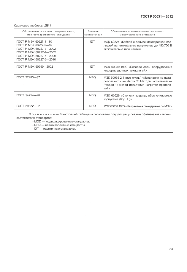 ГОСТ Р 50031-2012, страница 87