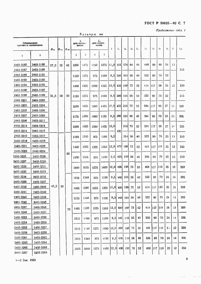 ГОСТ Р 50035-92, страница 10