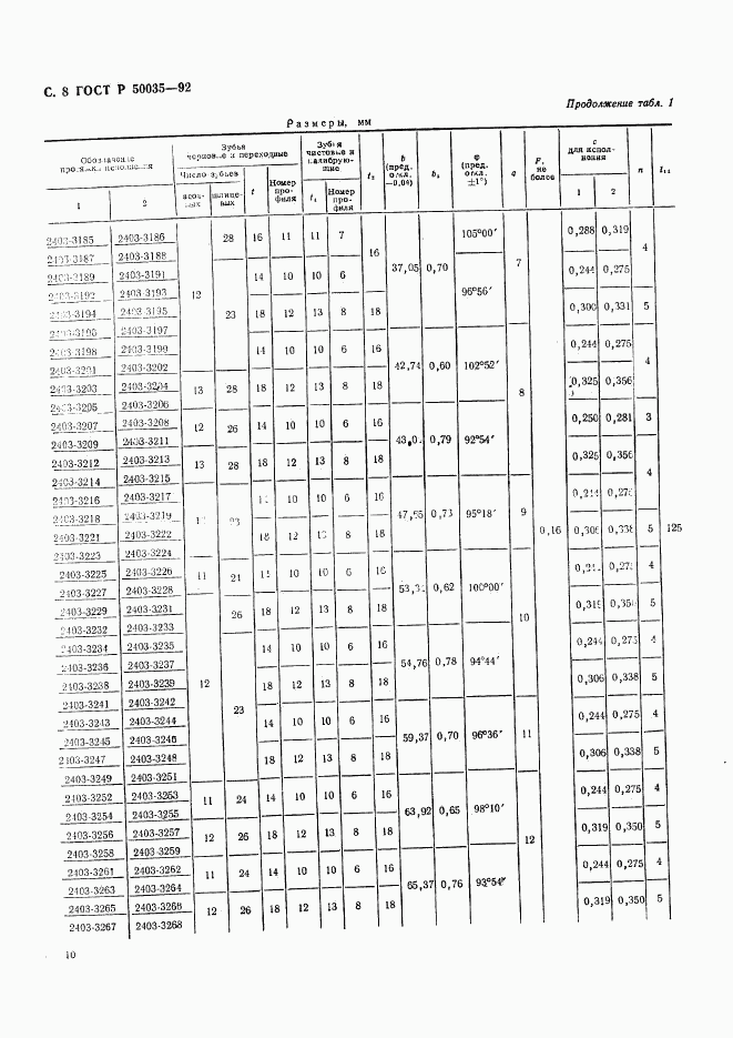 ГОСТ Р 50035-92, страница 11