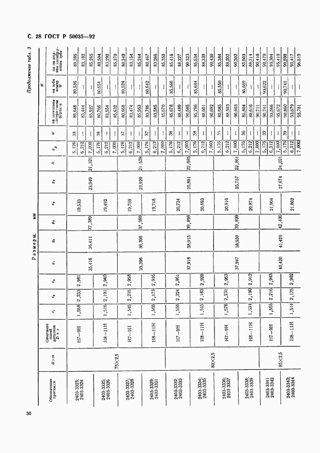 ГОСТ Р 50035-92, страница 31