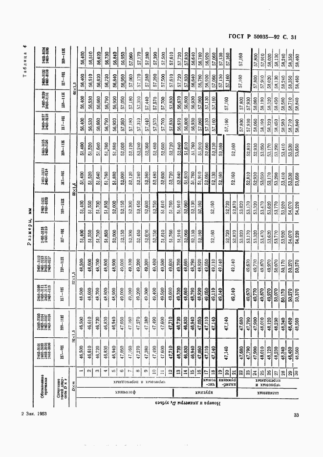 ГОСТ Р 50035-92, страница 34