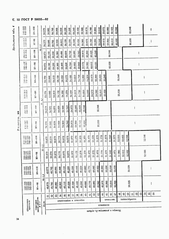 ГОСТ Р 50035-92, страница 35