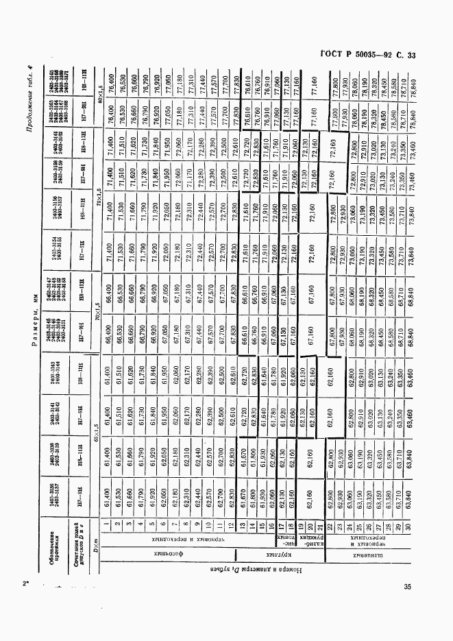 ГОСТ Р 50035-92, страница 36