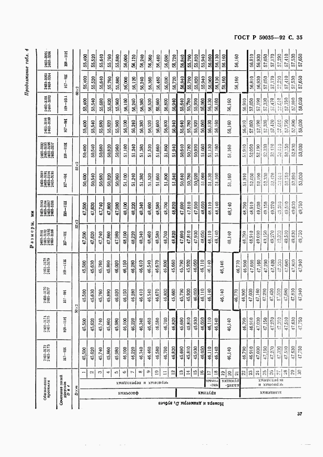 ГОСТ Р 50035-92, страница 38