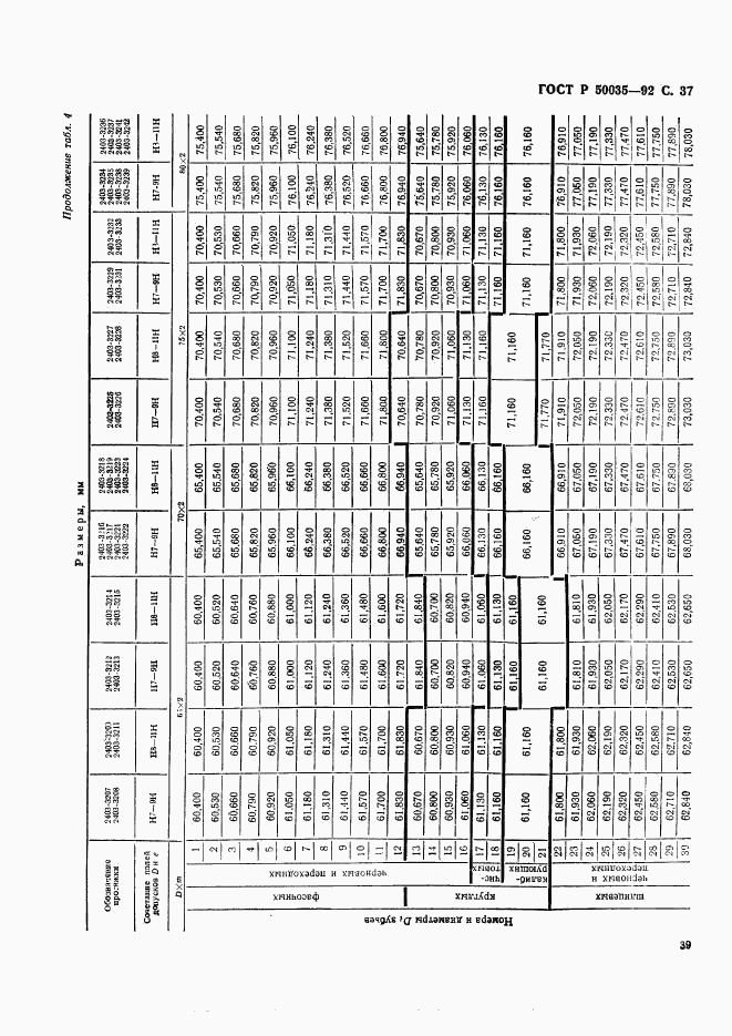 ГОСТ Р 50035-92, страница 40