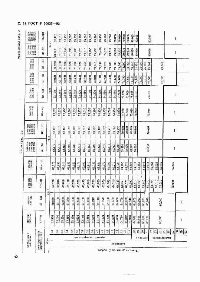 ГОСТ Р 50035-92, страница 41