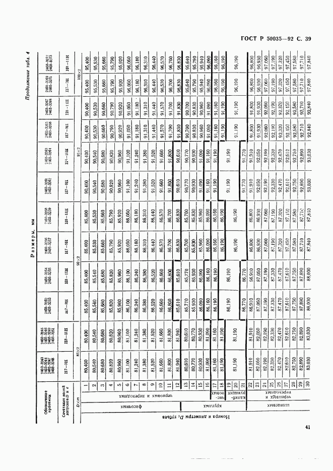 ГОСТ Р 50035-92, страница 42