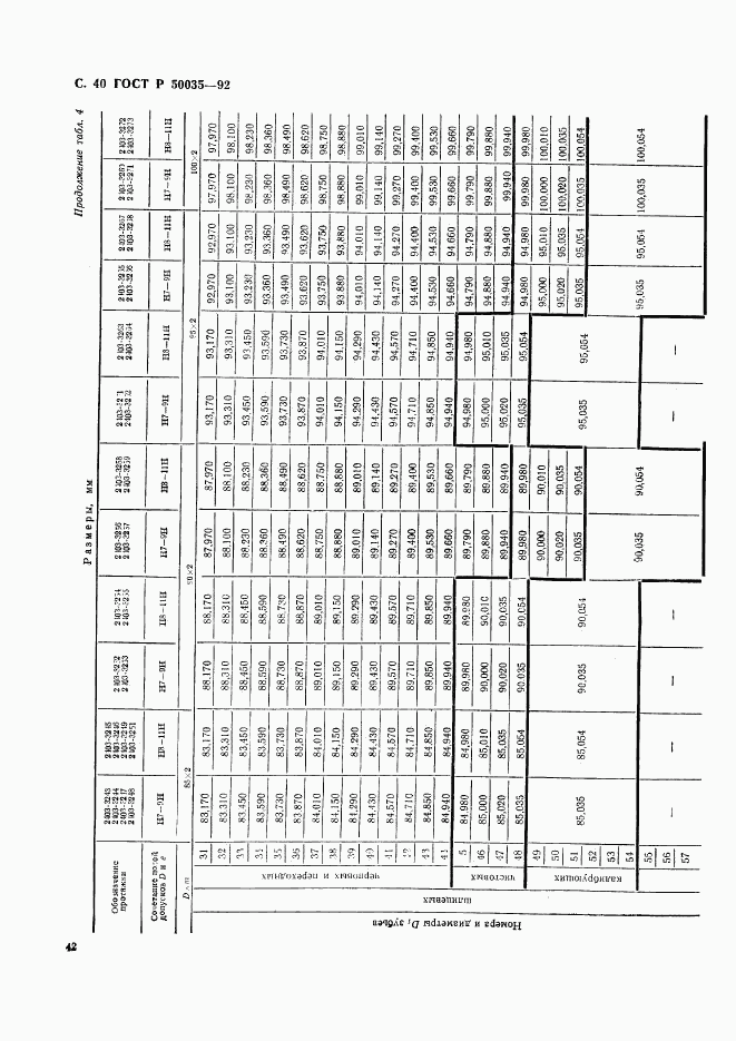 ГОСТ Р 50035-92, страница 43