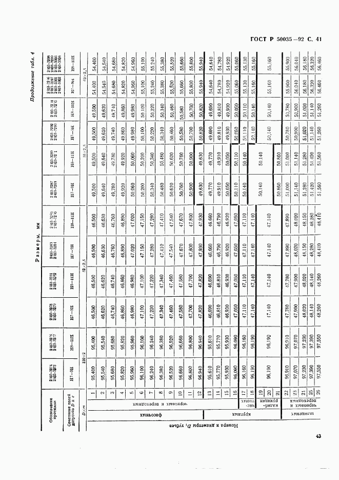 ГОСТ Р 50035-92, страница 44