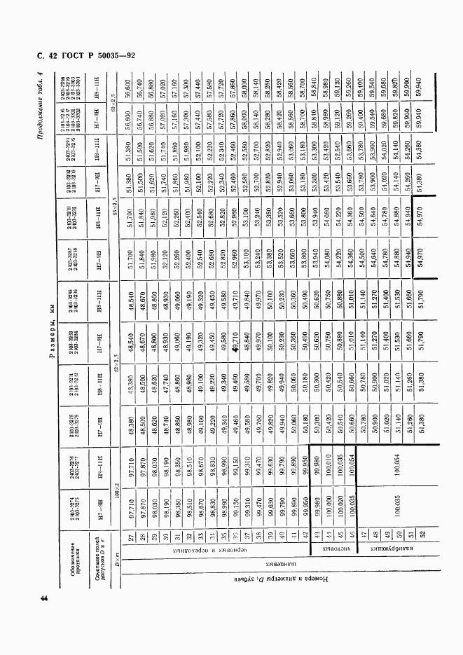 ГОСТ Р 50035-92, страница 45