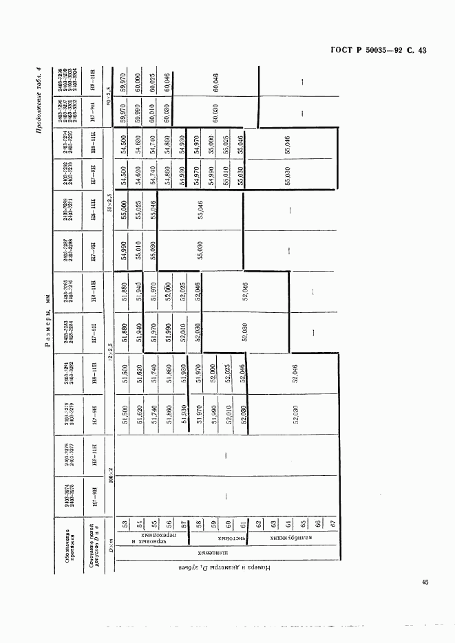 ГОСТ Р 50035-92, страница 46