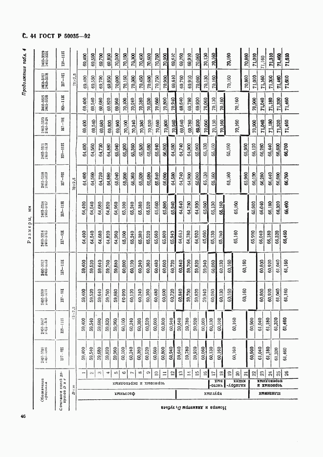 ГОСТ Р 50035-92, страница 47