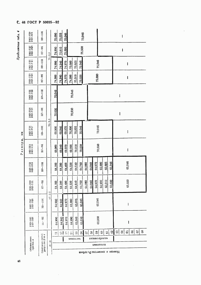 ГОСТ Р 50035-92, страница 49