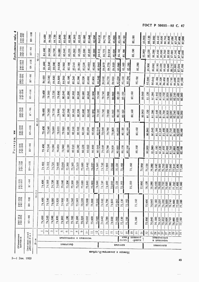 ГОСТ Р 50035-92, страница 50