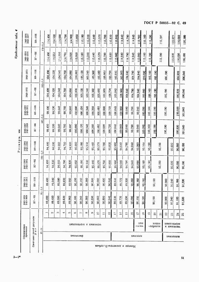 ГОСТ Р 50035-92, страница 52