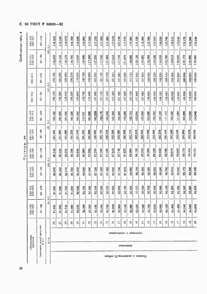 ГОСТ Р 50035-92, страница 53