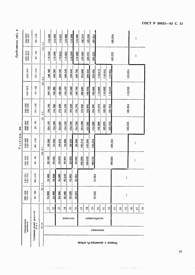 ГОСТ Р 50035-92, страница 54