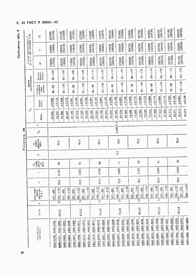 ГОСТ Р 50035-92, страница 57