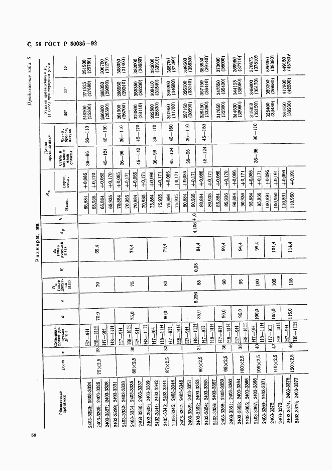 ГОСТ Р 50035-92, страница 59