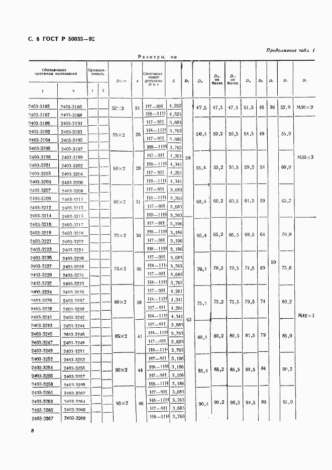 ГОСТ Р 50035-92, страница 9