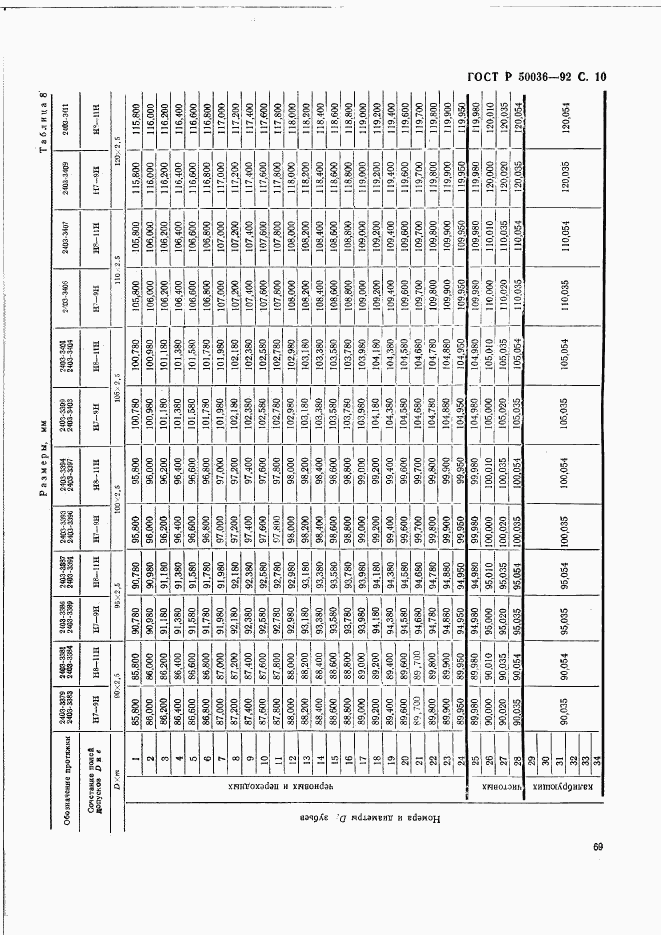 ГОСТ Р 50036-92, страница 10