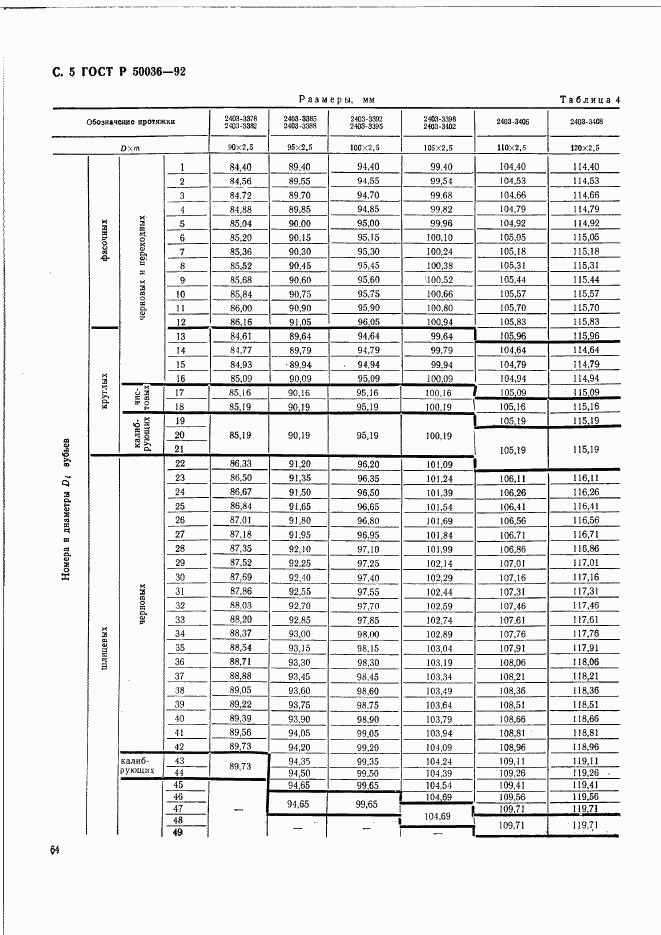 ГОСТ Р 50036-92, страница 5