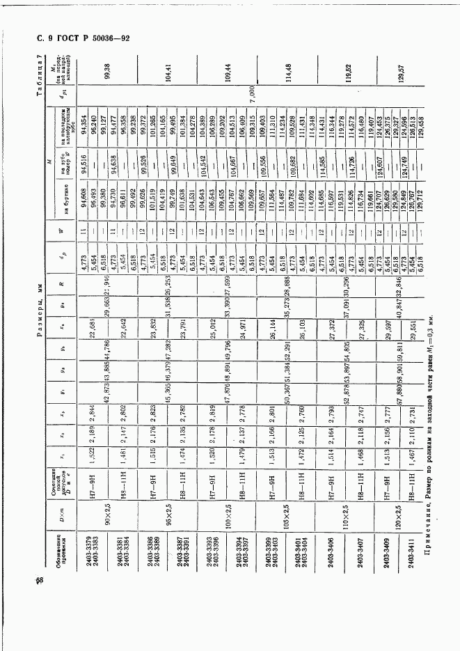 ГОСТ Р 50036-92, страница 9