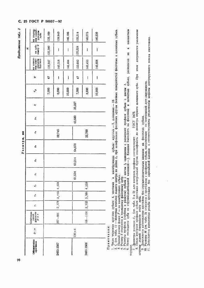 ГОСТ Р 50037-92, страница 25