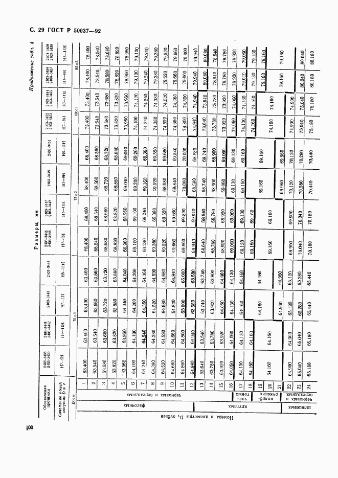 ГОСТ Р 50037-92, страница 29