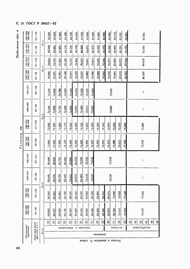 ГОСТ Р 50037-92, страница 31