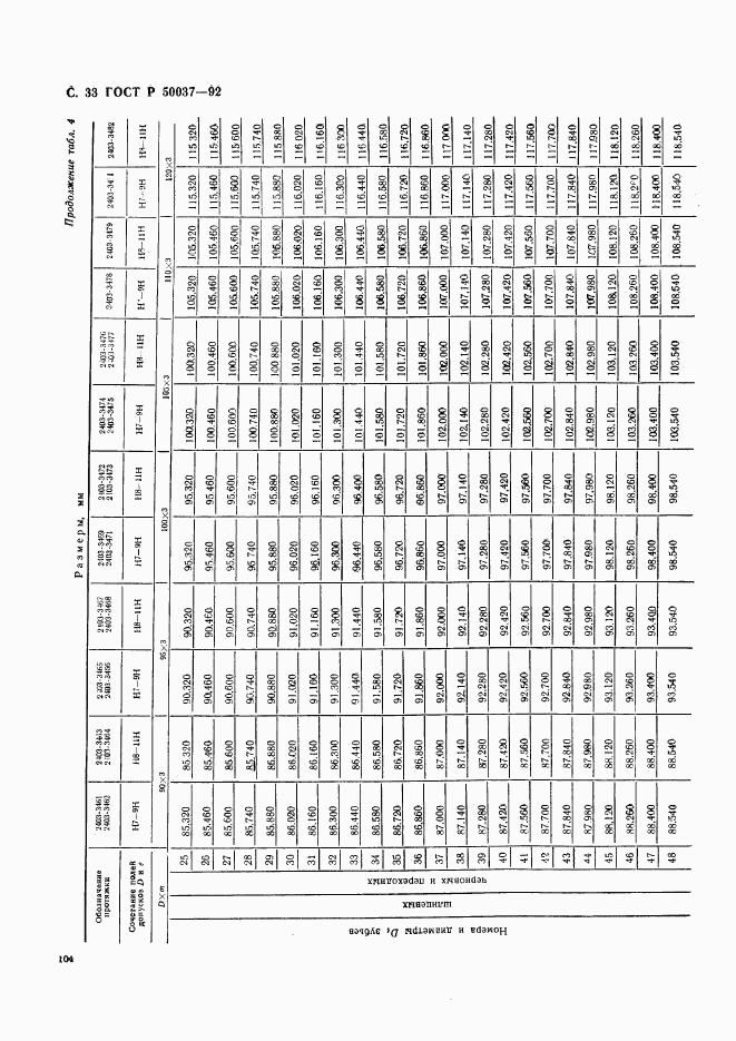 ГОСТ Р 50037-92, страница 33