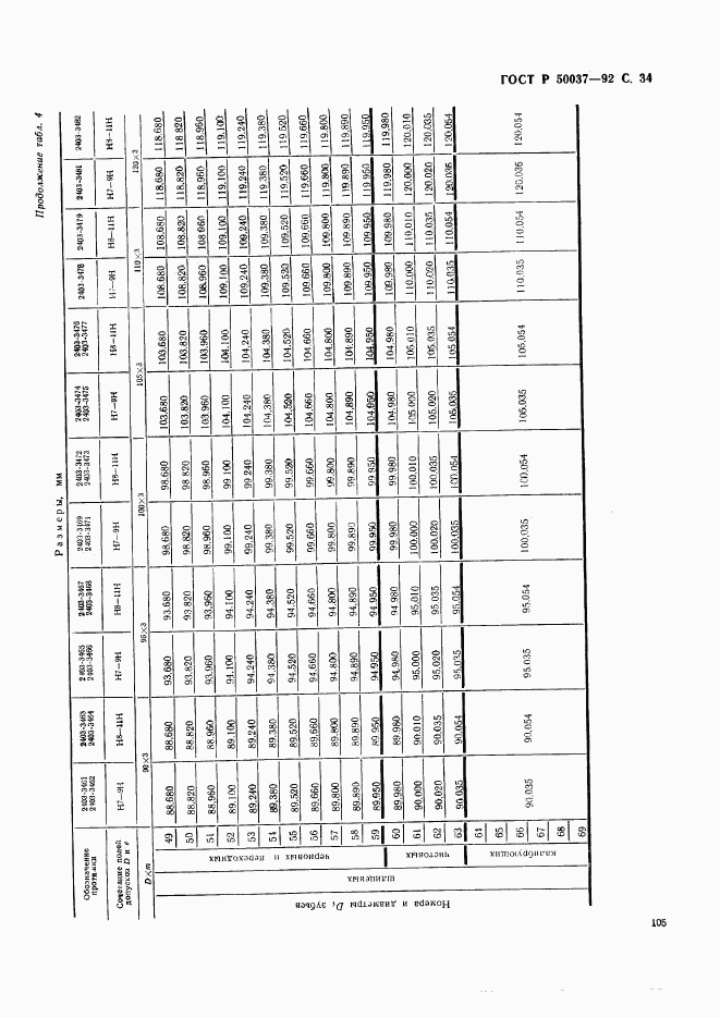 ГОСТ Р 50037-92, страница 34