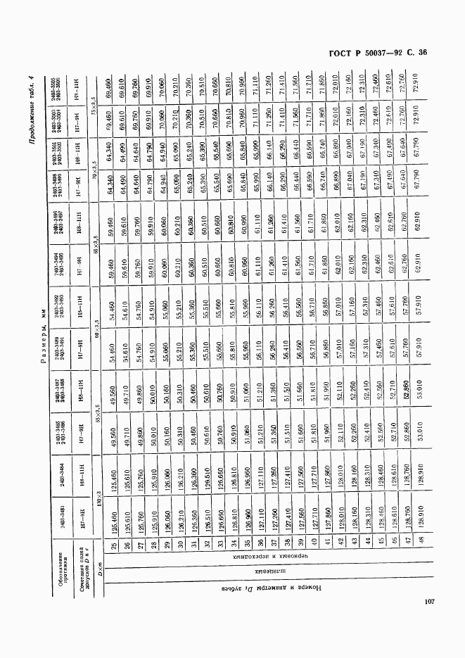 ГОСТ Р 50037-92, страница 36