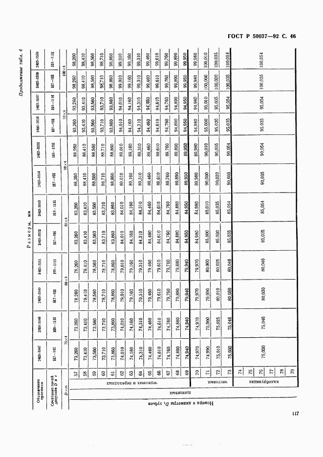 ГОСТ Р 50037-92, страница 46