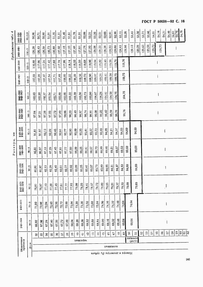 ГОСТ Р 50038-92, страница 16