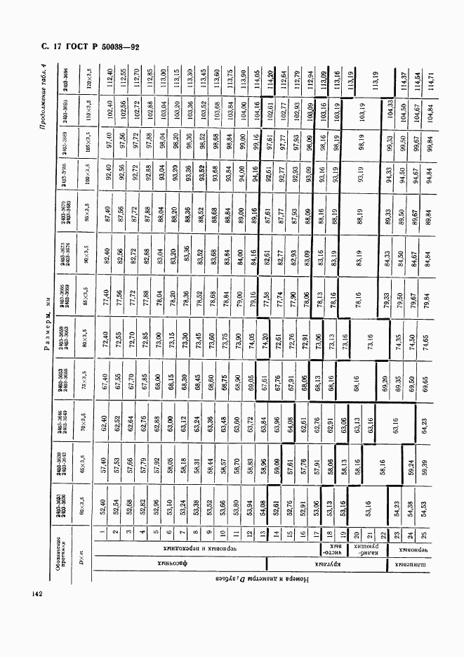 ГОСТ Р 50038-92, страница 17