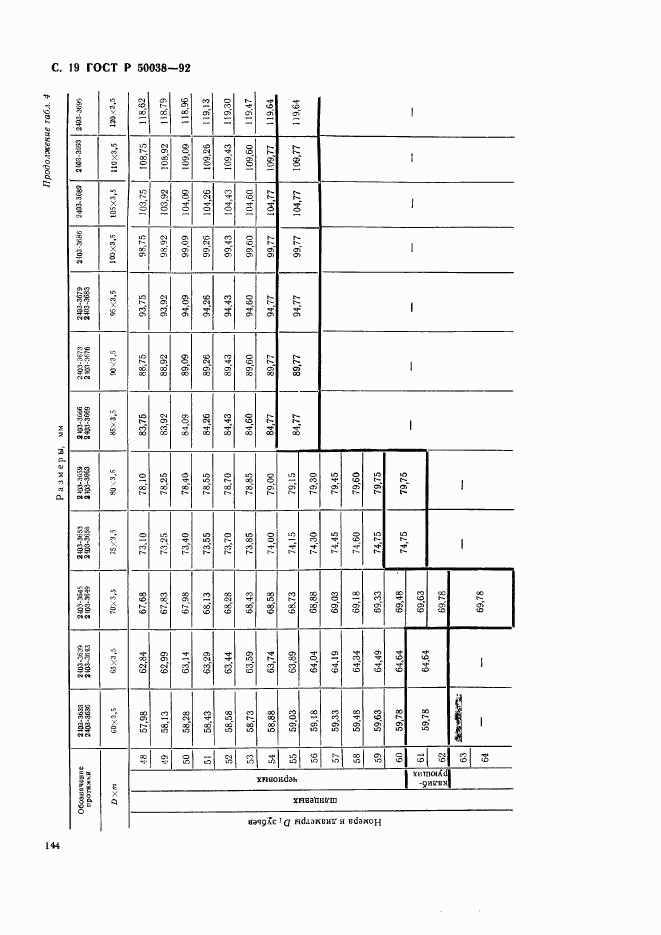 ГОСТ Р 50038-92, страница 19