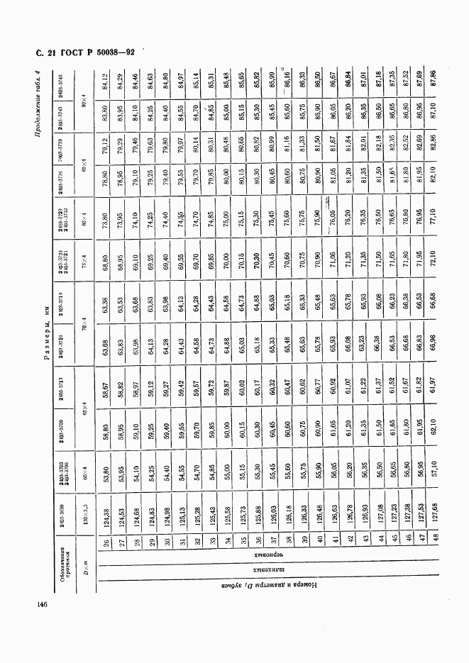 ГОСТ Р 50038-92, страница 21