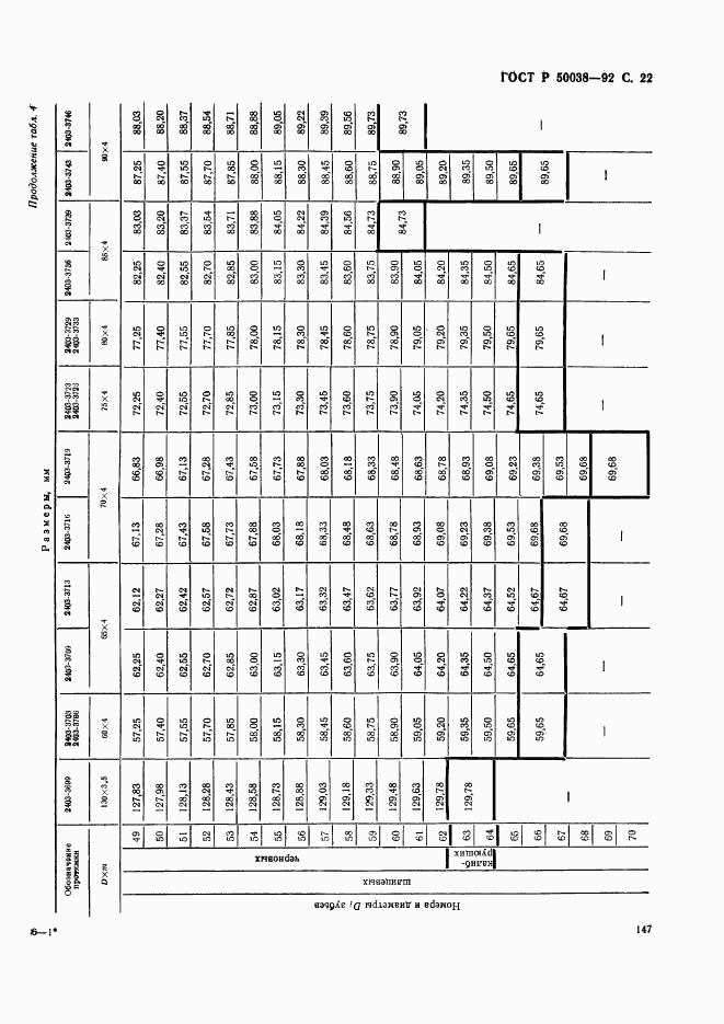 ГОСТ Р 50038-92, страница 22