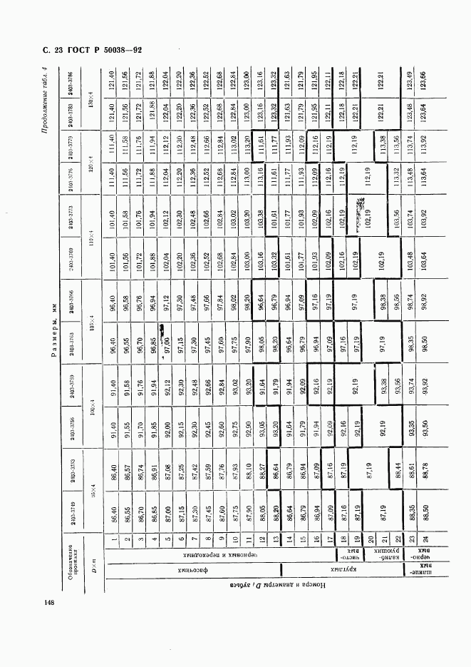 ГОСТ Р 50038-92, страница 23