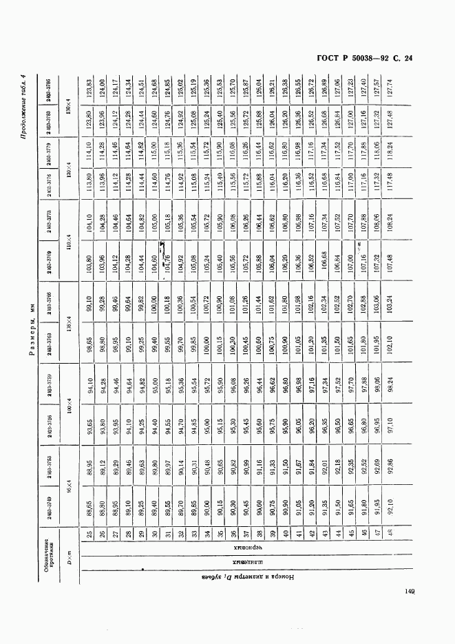 ГОСТ Р 50038-92, страница 24