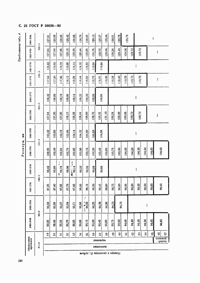 ГОСТ Р 50038-92, страница 25