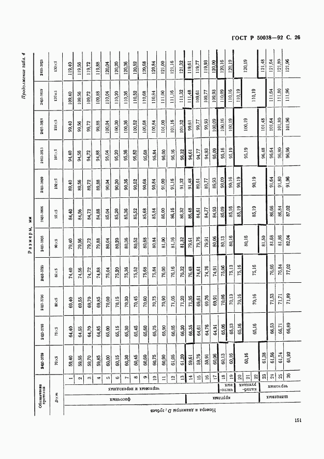 ГОСТ Р 50038-92, страница 26